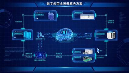 數(shù)智賦能，創(chuàng)新引領(lǐng) 海爾生物醫(yī)療兩項醫(yī)療軟件創(chuàng)新成果入選人民網(wǎng)'數(shù)造新實體'案例庫